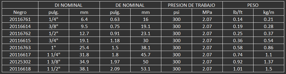 MANGUERA AGUA AIRE ACEITE COMBUSTIBLE QUEROSENO