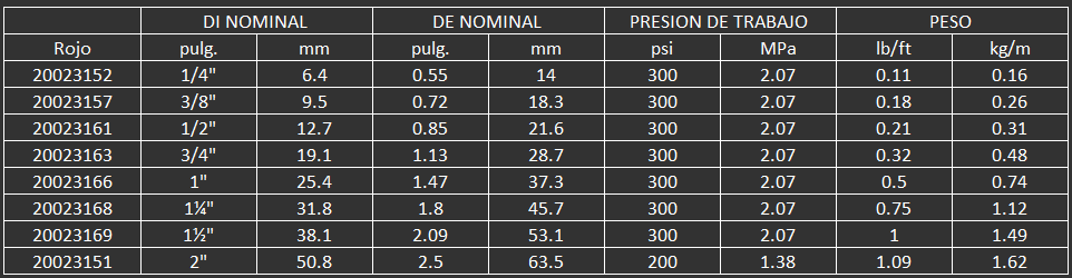 MANFFUERA PARA COMPRESORES Y HERRAMIENTAS NEUMATICAS
