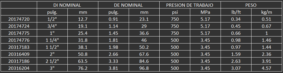manguera para altas presiones con 
