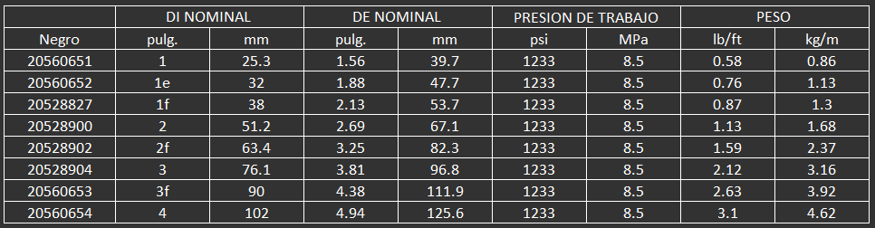 Para el uso en industria de yeso-mortero y aplicaciones de lanzado de concreto