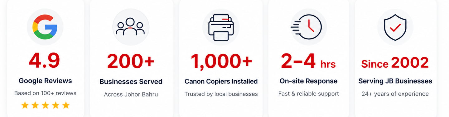 canon copier rental jb