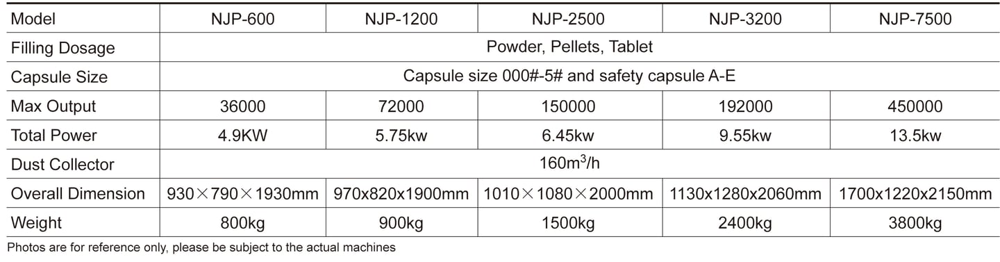 capsule filling machine parameter