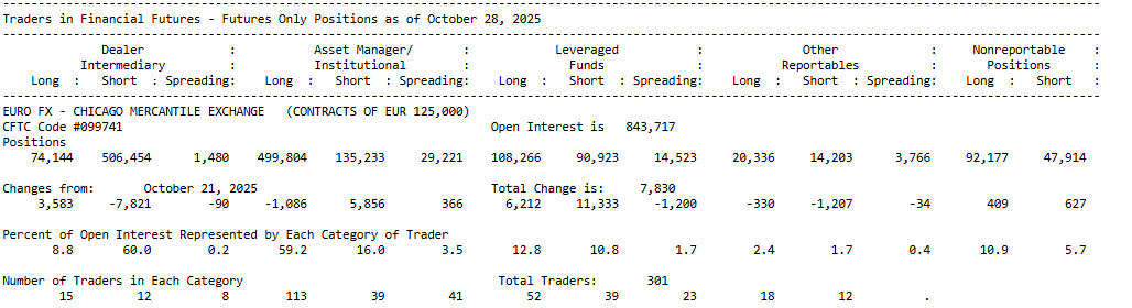 Informe de compromiso de los comerciantes para el comercio de Forex