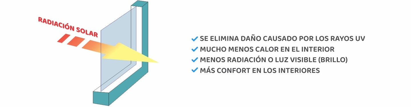 Beneficios de la polarizacion de apartamentos y oficinas