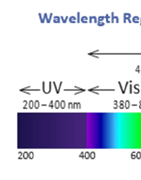 Electromagnetic spectrum