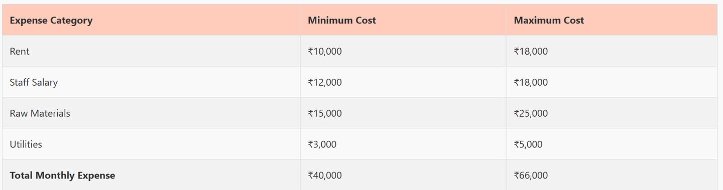 maa ki chai jabalpur monthly financial analysis