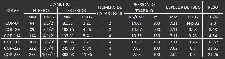 MANGUERA PARA MINERIA