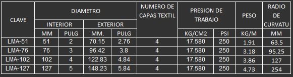 MANGUERA PARA LODOS AMARILLA DE 250PSI