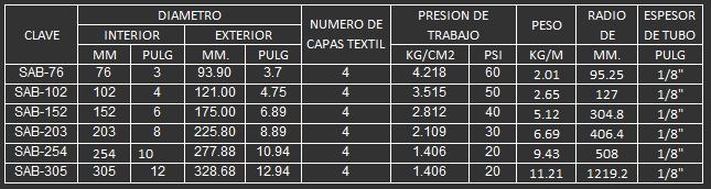 MANGUERA PARA VIRUTAS, PALLETES