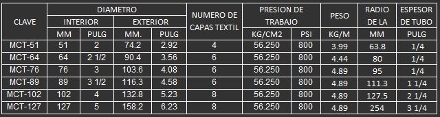 MANGUERA PARA CEMENTOS