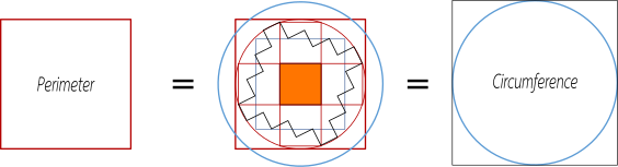 WatuqRimanka - The Quadrature of the Circumference