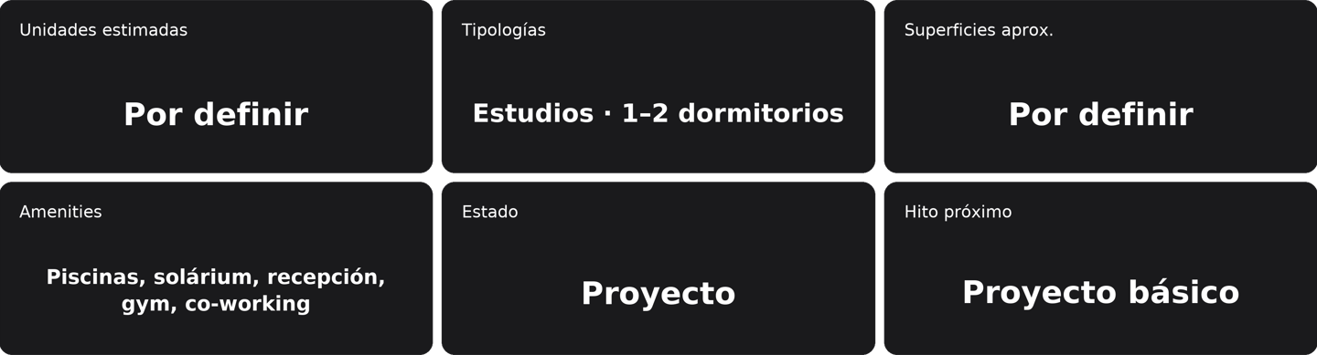 Estado proyecto aloha playa