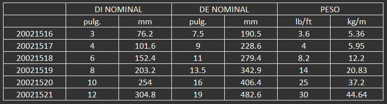 MANGUERA PARA MATERIALES