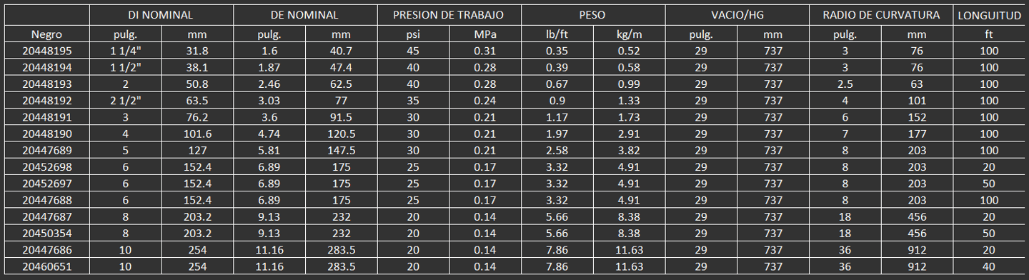 Manguera para succión en servicio pesado resistente a la abrasión