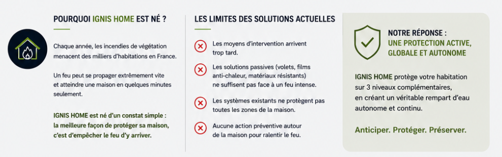 défense des habitations contre les incendies
