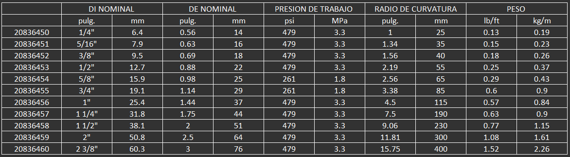 manguera para  agricultura, silvicultura, talleres, canteras, industria ferroviaria