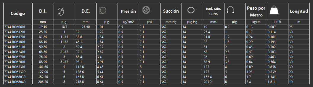 Manguera Black Wind Gates para aire y aspiración de humos 