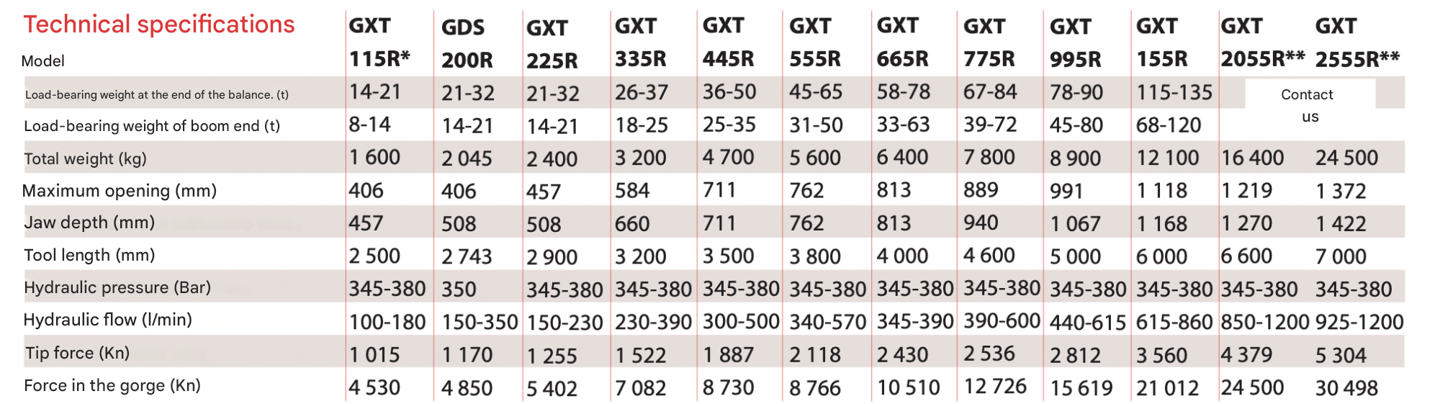 GENESIS  SCRAP SHEARS TECHNICAL SPECIFICATIONS