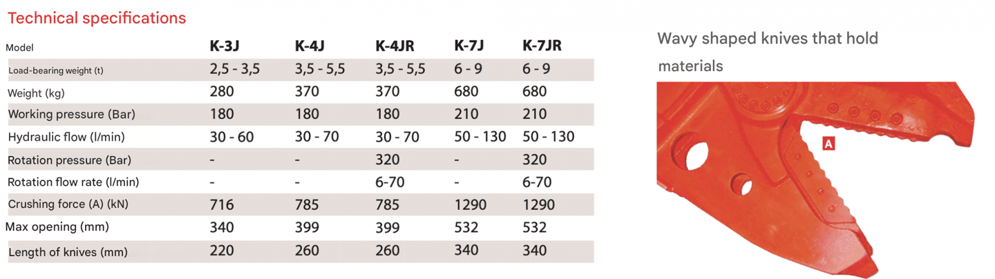 NPK SCRAP SHEARS TECHNICAL SPECIFICATIONS