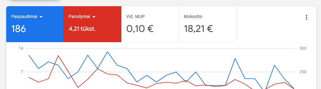 Reklama google