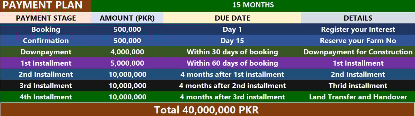 a table with a price tag on it