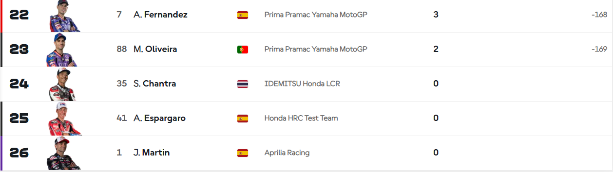 standings championship update motogp 2025
