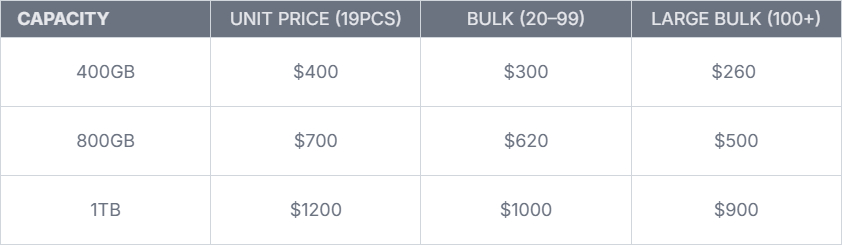 Intel Optane P5800X (PCIe 4.0 NVMe) price list