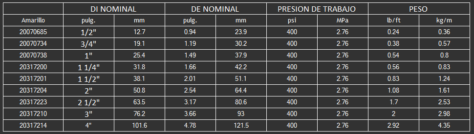 mangueras y conexiones