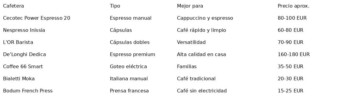 tabla comparativa de cafeteras
