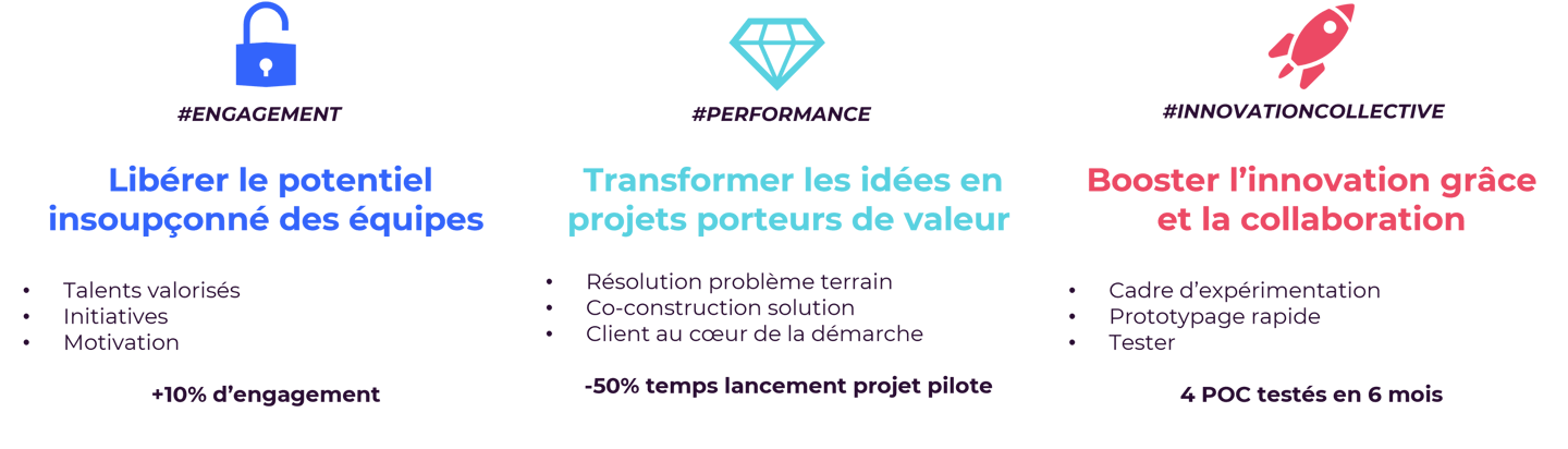 approche cosmominds
