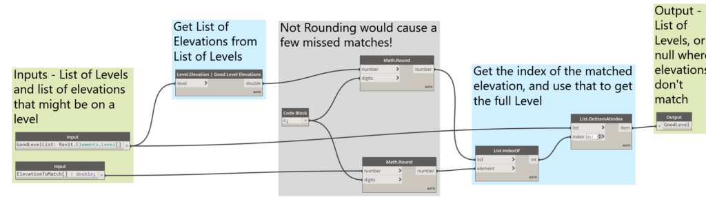 Output with “null” when match not found