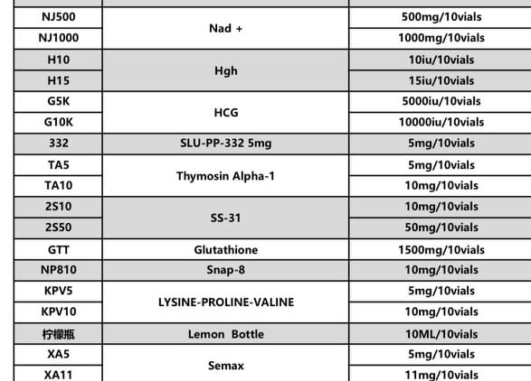 Peptide catalogues  