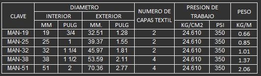MANGUERA PARA QUIMICOS 