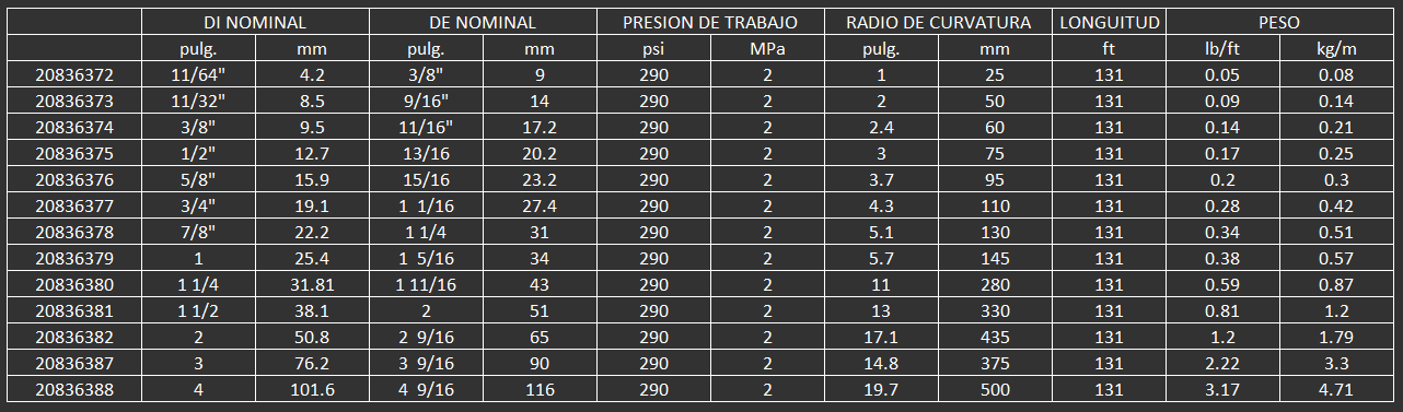 MANGUERA CONTIENTAL PARA ALIMENTOS AQUAPAL