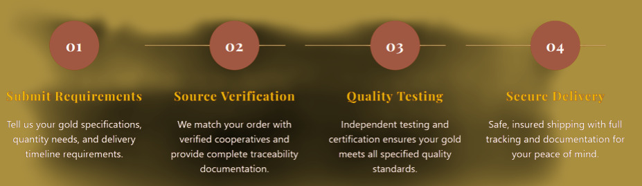 our procurement process