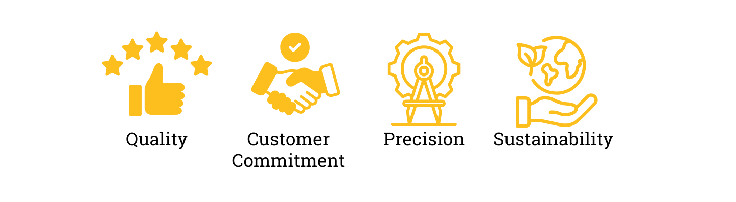 shanti-core-values