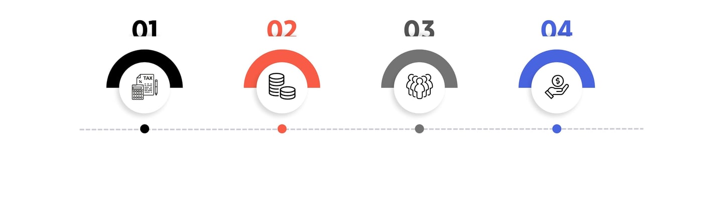 optimisation fiscale pme