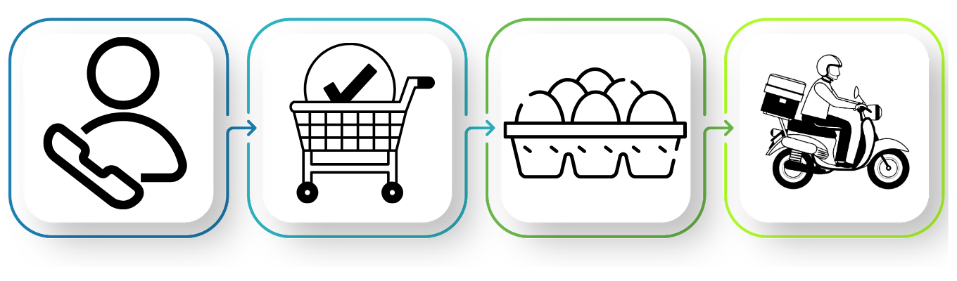 Nguồn sỉ Trứng Chim Cút Đông Anh, Hà Nội Chim Cút Thịt Chim Bồ Câu Thịt