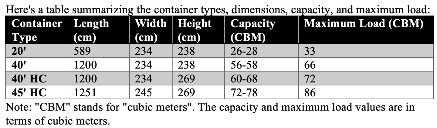 the container types, dimensions, capacity, and maximum load
