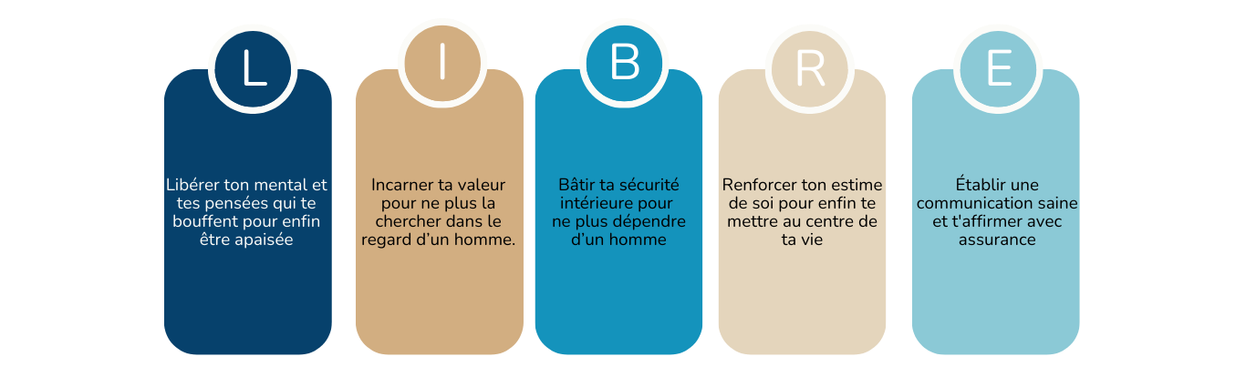 hypersensibilité et relation toxique
