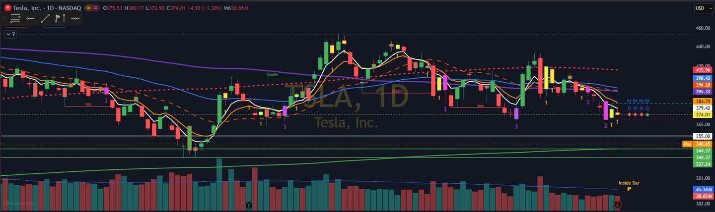 TSLA Stock Analysis and stock price