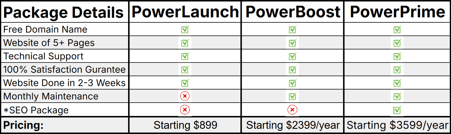 An Image showing our first three plans PowerLaunch, PowerBoost, PowerPro and what each plan has.