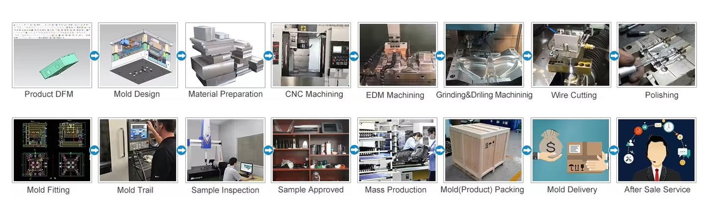 from product idea mold design tooling cnc edm machinning mould make to plastic injections