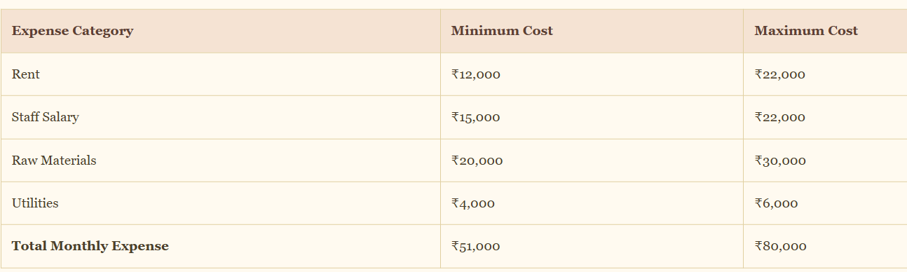 detailed monthly financial analaysis