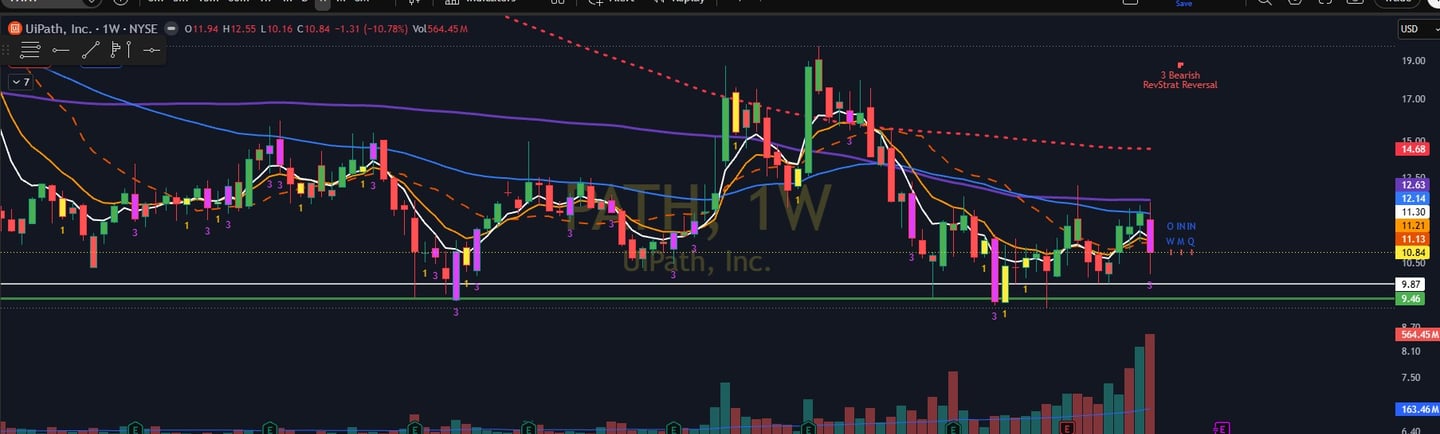 path stock analysis and key levels