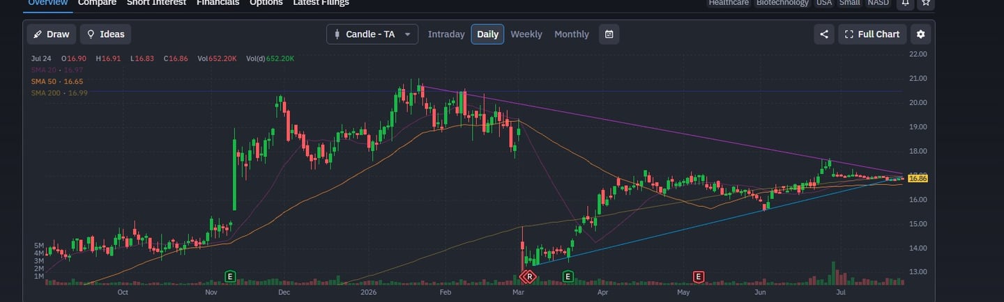 tbph stock analysis and key price levels