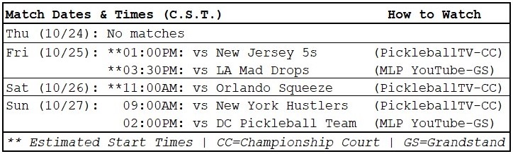 Dylan Frazier's AZ Drive match times, opponents, and where to stream
