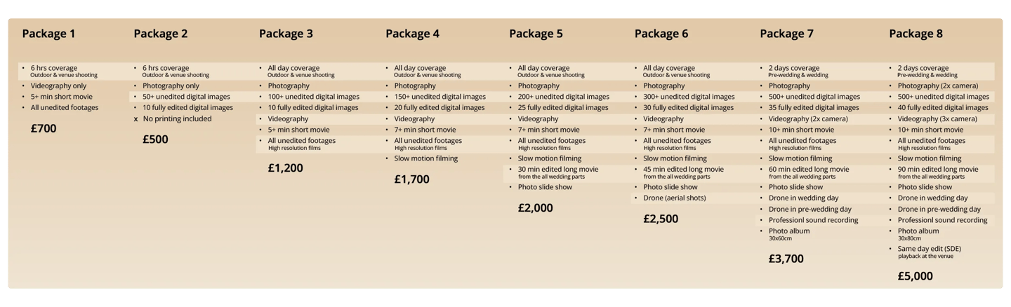 Wedding photography and videography packages in London by Fred Art Studio