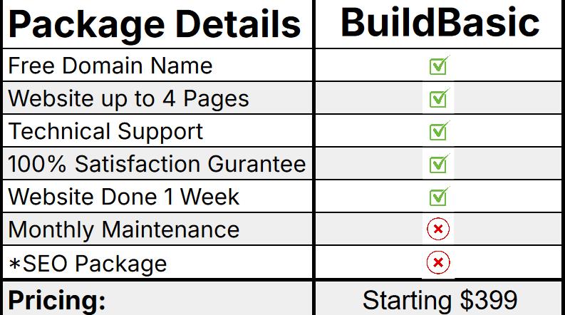 BuildBasic is the first plan of Blue Collar Web Experts.  It's a basic plan starting at $399.