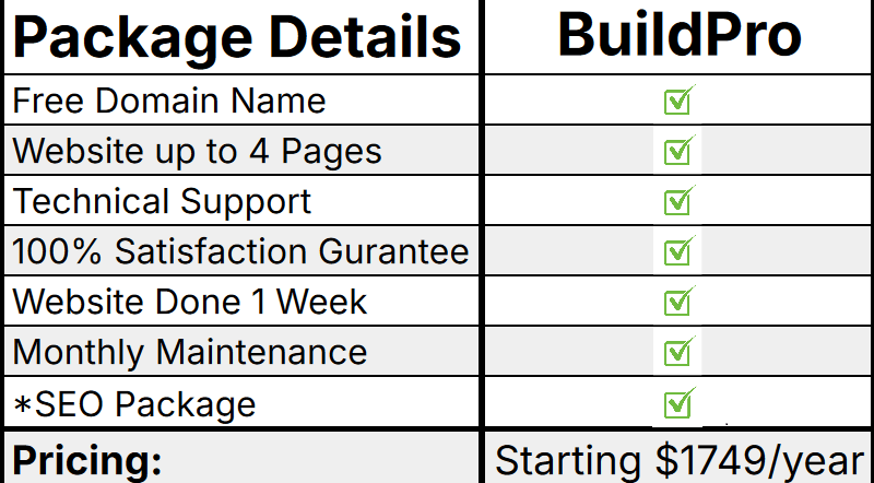 BuildBasic is the third plan of Blue Collar Web Experts.  It's a basic plan starting at $1749.